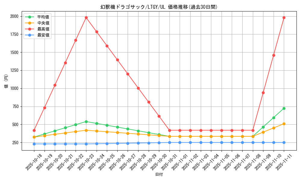card_7806_series_17880_rarity_77_graph