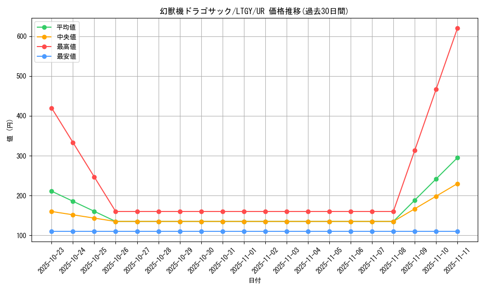 card_7806_series_17880_rarity_7_graph