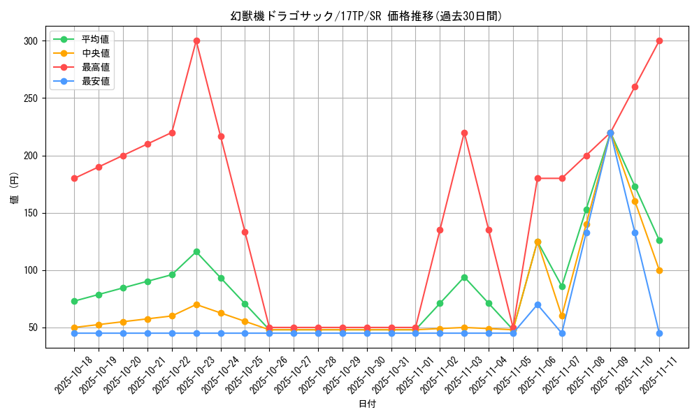 card_7806_series_17933_rarity_3_graph