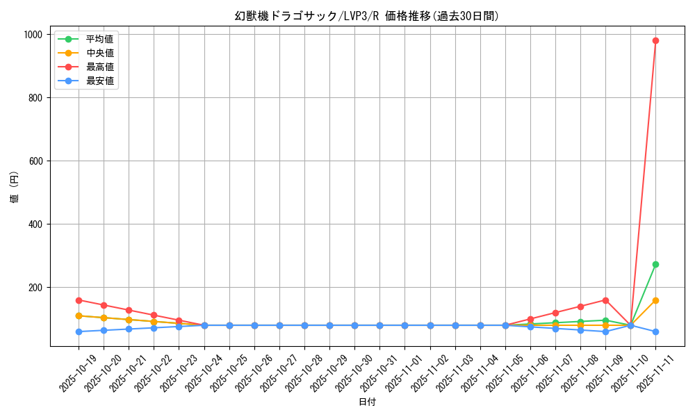 card_7806_series_7913_rarity_62_graph