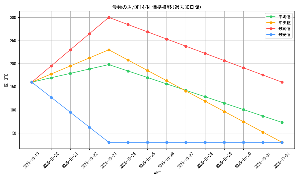 card_7813_series_17364_rarity_1_graph