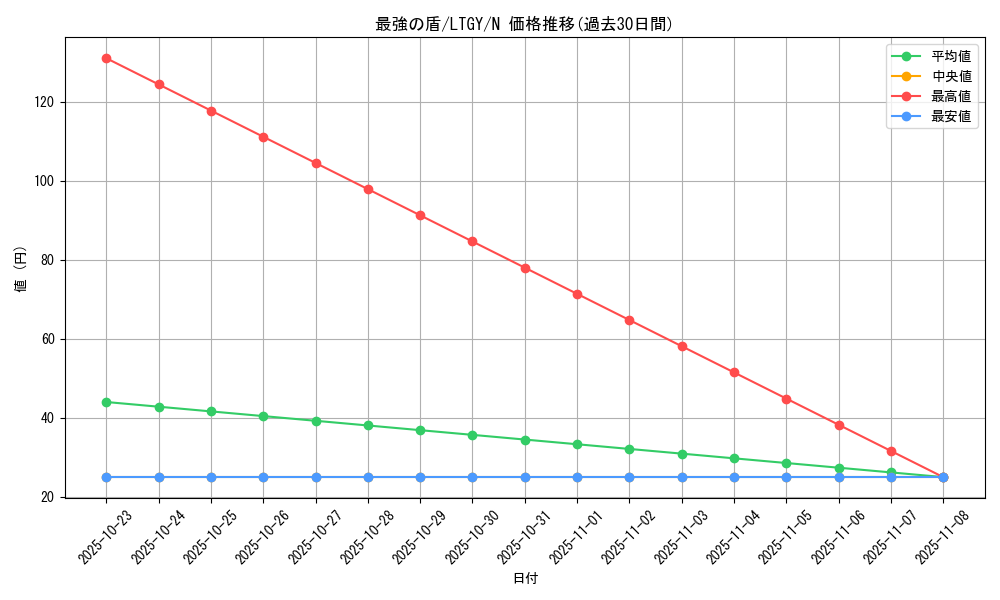 card_7813_series_17880_rarity_1_graph