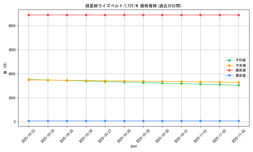 card_7827_series_17880_rarity_1_graph