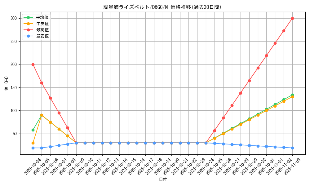 card_7827_series_5101_rarity_1_graph
