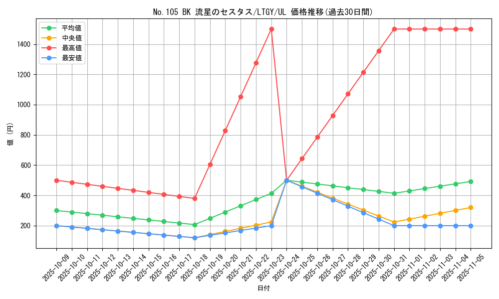 card_7829_series_17880_rarity_77_graph