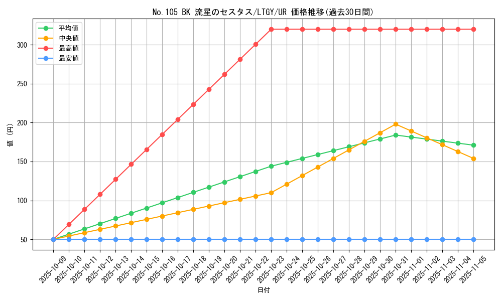 card_7829_series_17880_rarity_7_graph