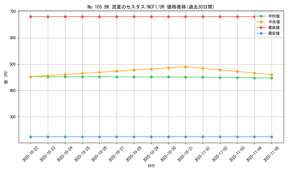 card_7829_series_7049_rarity_5640_graph