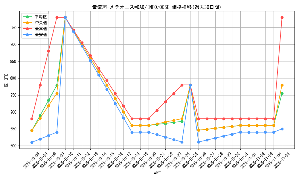 card_782_series_1385_rarity_408_graph