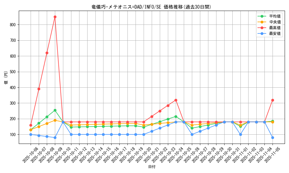 card_782_series_1385_rarity_5_graph
