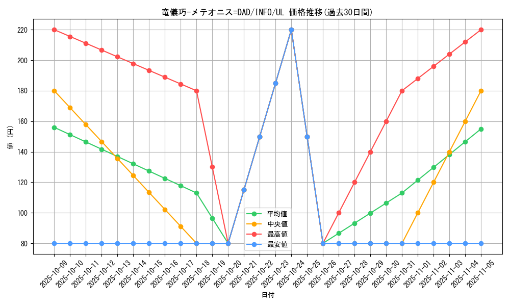 card_782_series_1385_rarity_77_graph