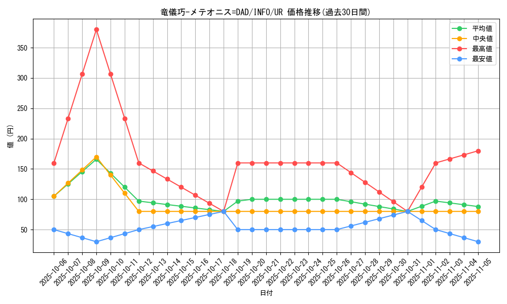 card_782_series_1385_rarity_7_graph