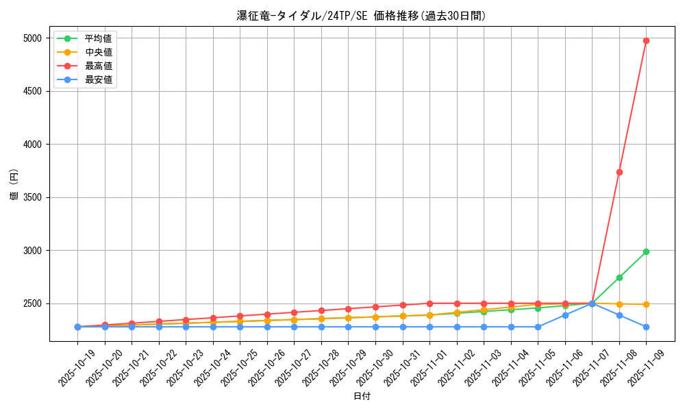 card_7834_series_1278_rarity_3381_graph
