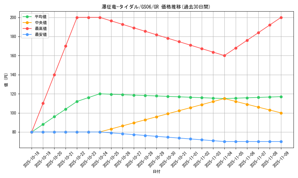card_7834_series_16997_rarity_15190_graph