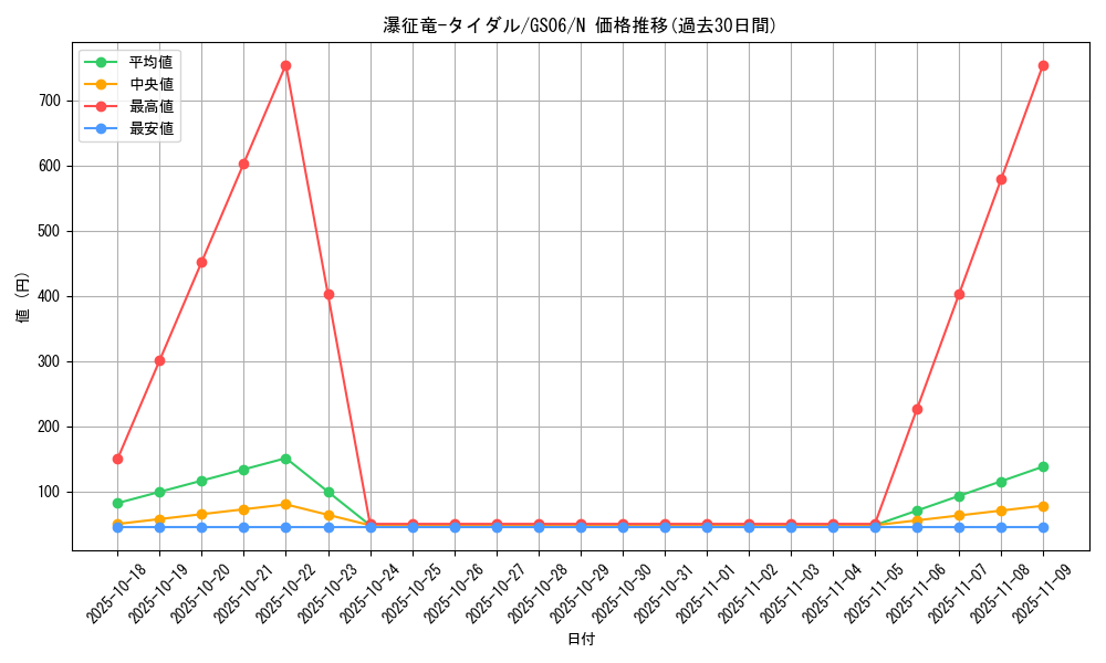 card_7834_series_16997_rarity_1_graph