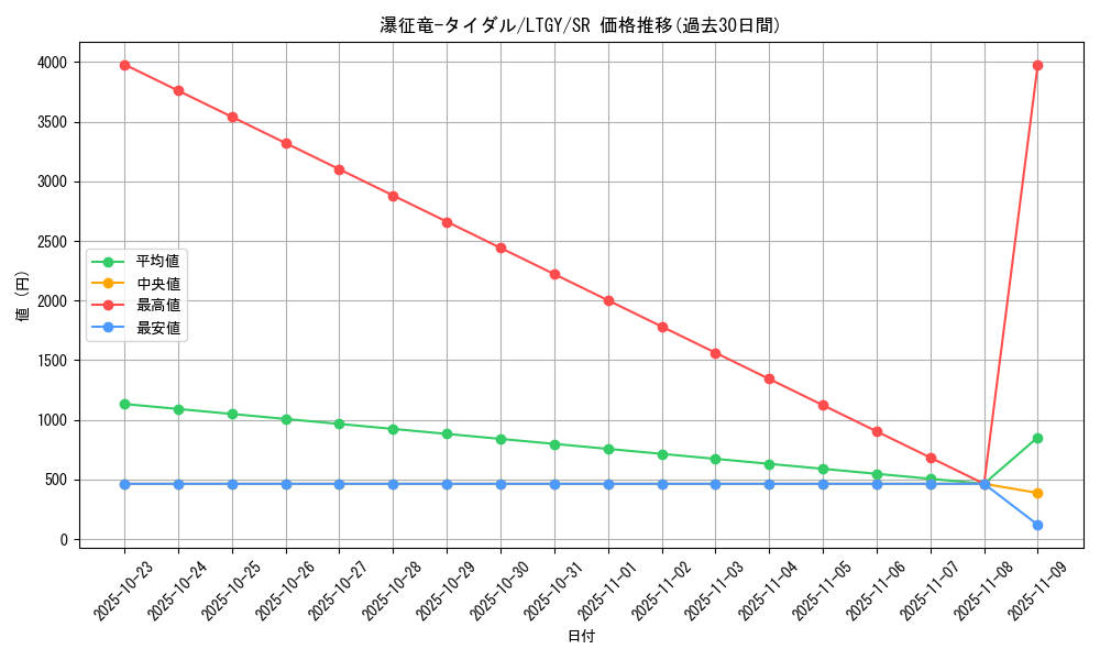 card_7834_series_17880_rarity_3_graph