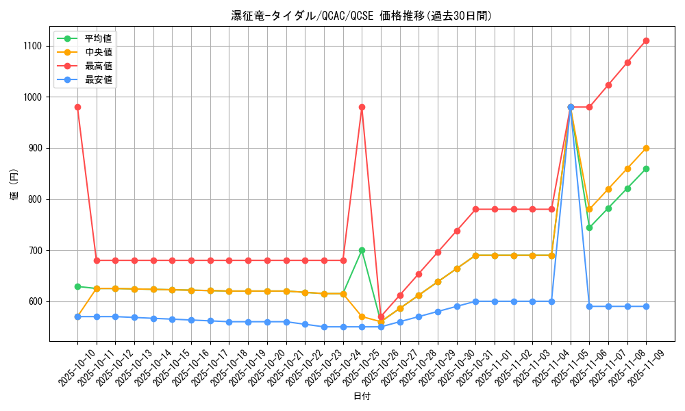 card_7834_series_2361_rarity_408_graph