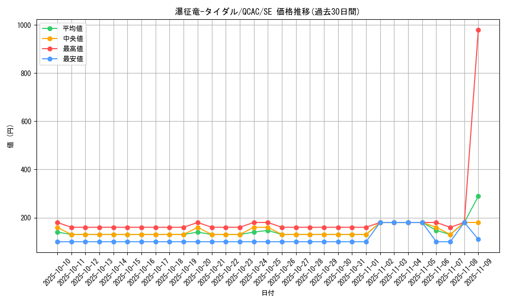 card_7834_series_2361_rarity_5_graph