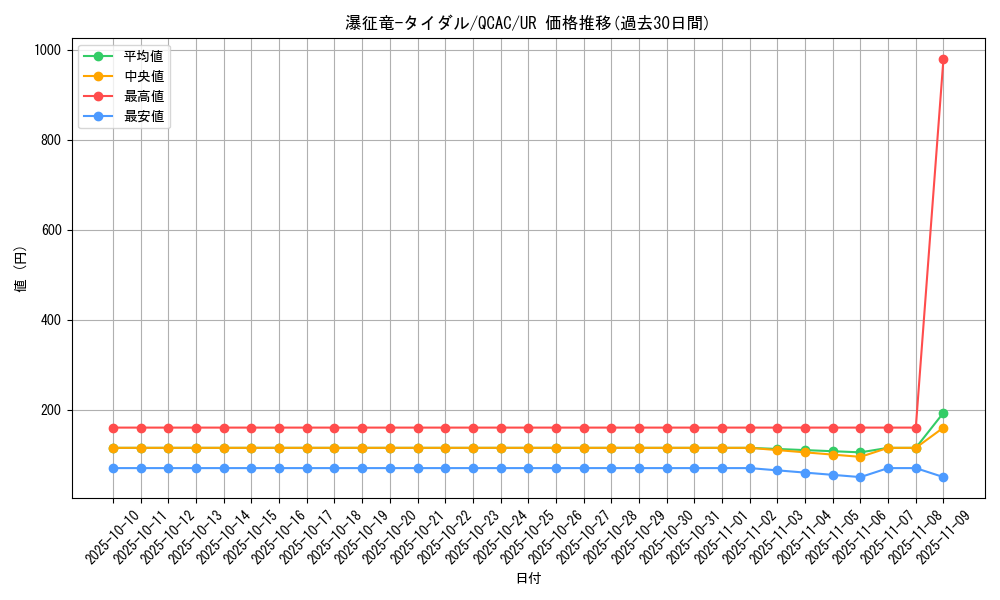 card_7834_series_2361_rarity_7_graph