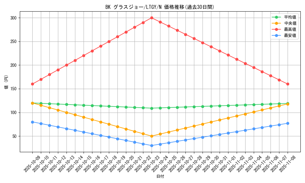 card_7838_series_17880_rarity_1_graph