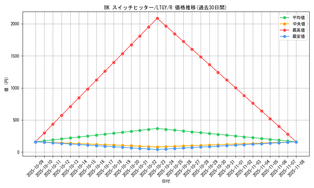 card_7840_series_17880_rarity_62_graph