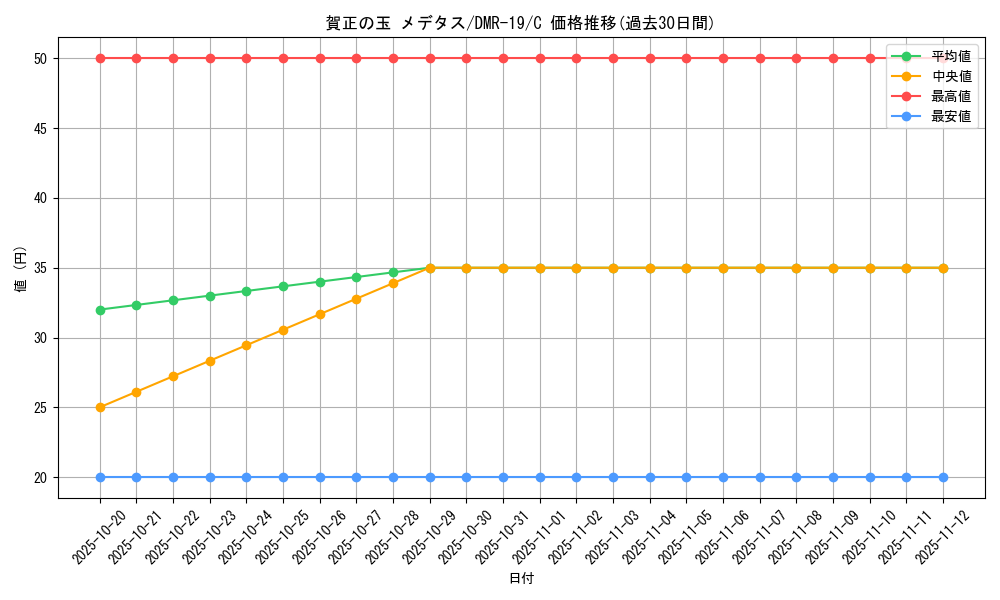 card_78549_series_65463_rarity_101888_graph