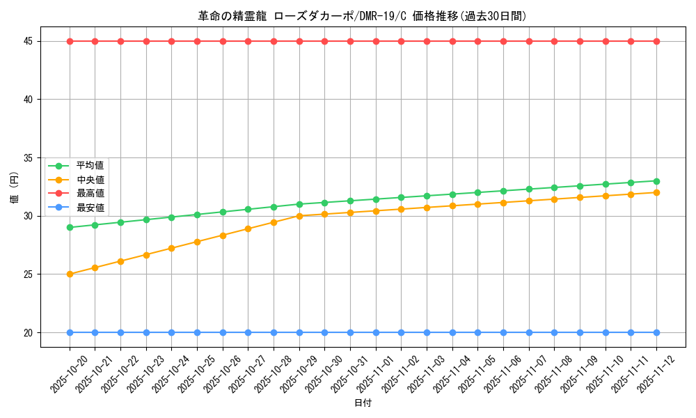 card_78550_series_65463_rarity_101888_graph