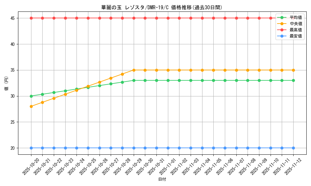 card_78551_series_65463_rarity_101888_graph