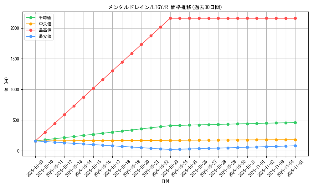 card_7856_series_17880_rarity_62_graph