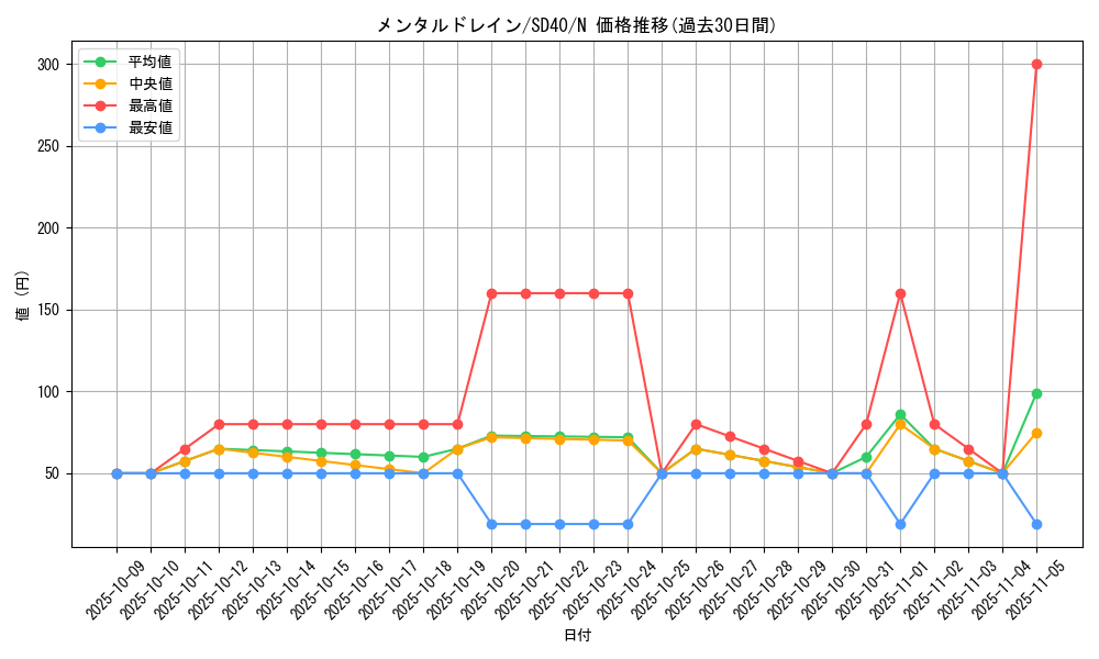 card_7856_series_6270_rarity_1_graph
