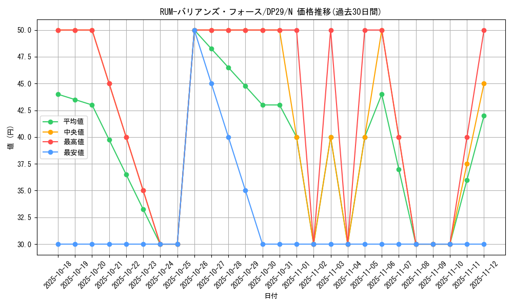 card_7859_series_1348_rarity_1_graph