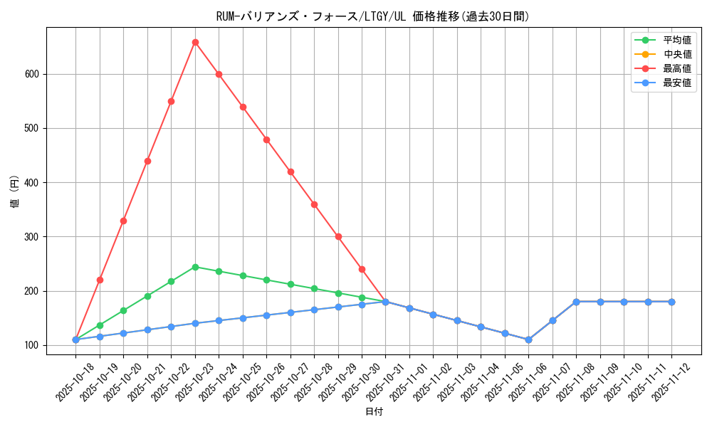 card_7859_series_17880_rarity_77_graph