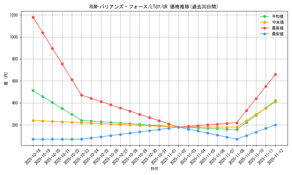 card_7859_series_17880_rarity_7_graph