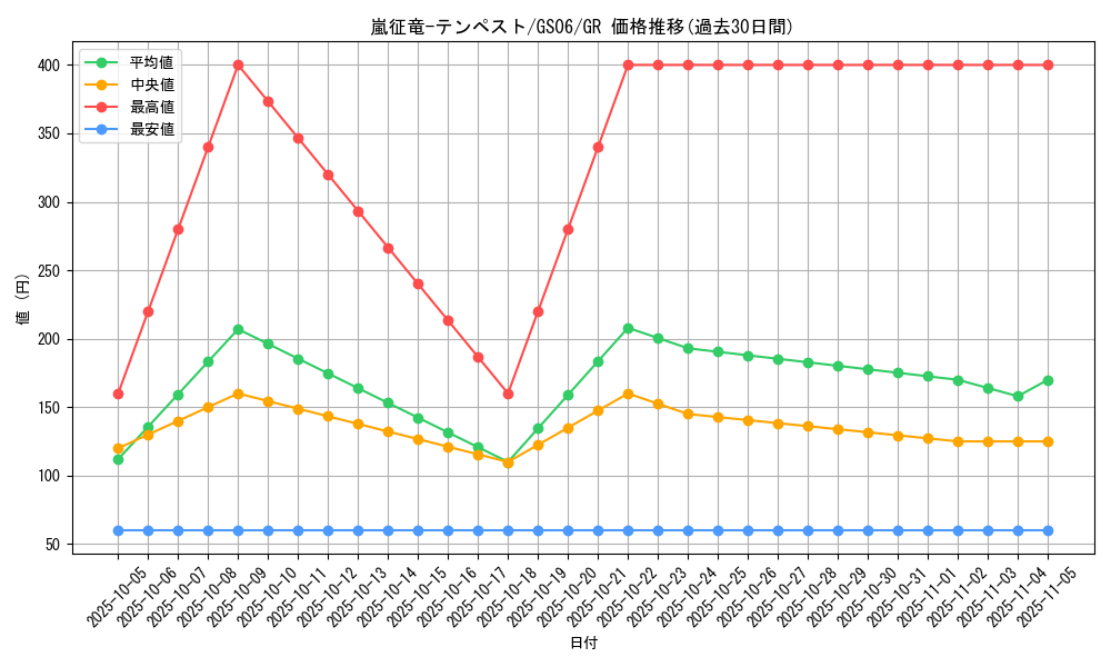 card_7860_series_16997_rarity_15190_graph