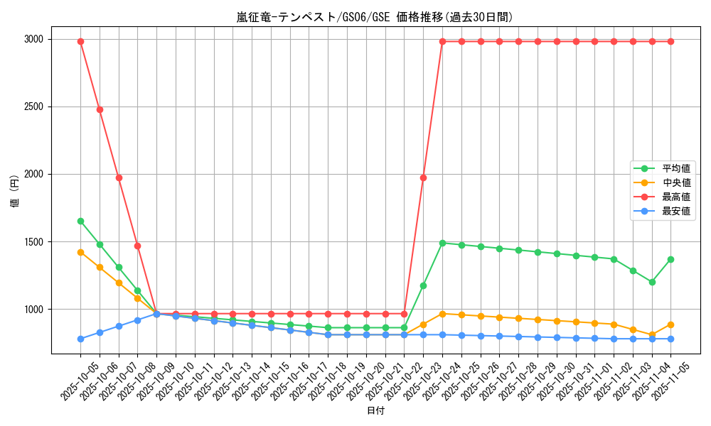 card_7860_series_16997_rarity_15191_graph
