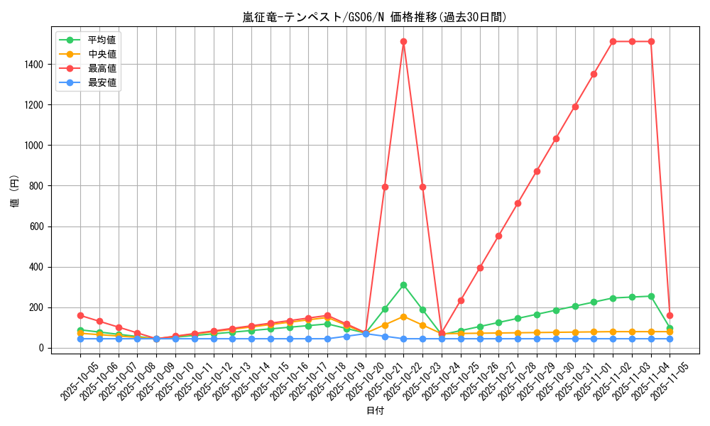 card_7860_series_16997_rarity_1_graph