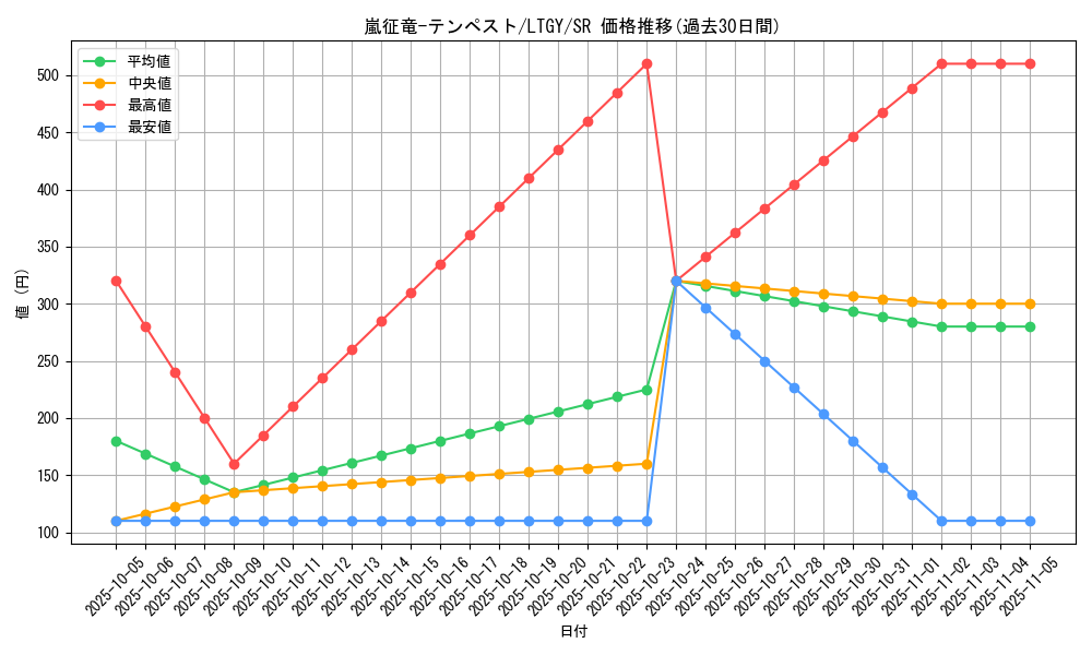 card_7860_series_17880_rarity_3_graph