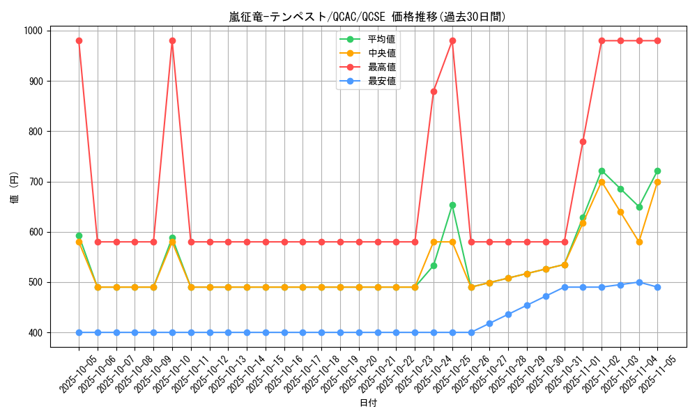 card_7860_series_2361_rarity_408_graph