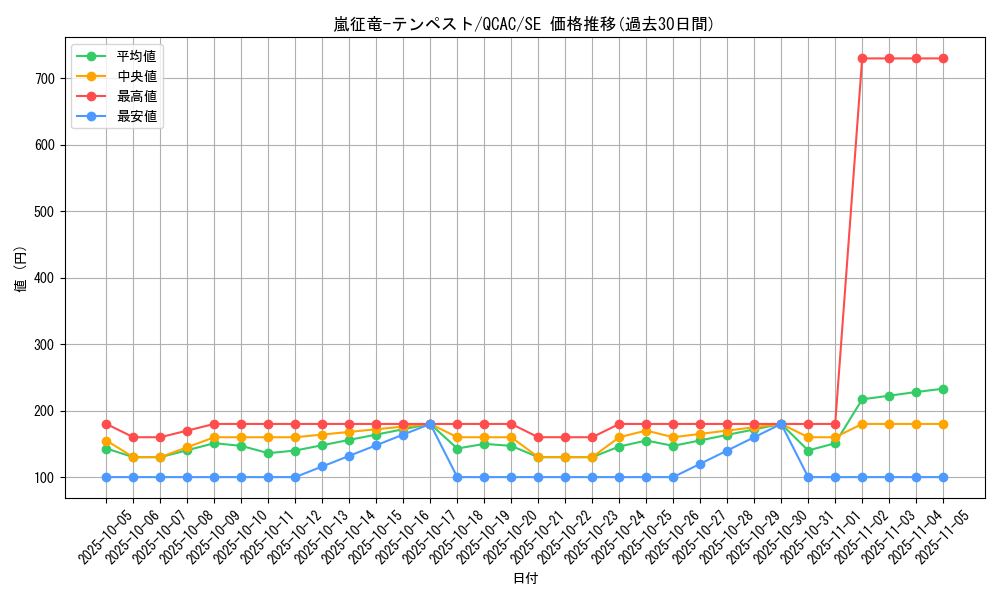 card_7860_series_2361_rarity_5_graph