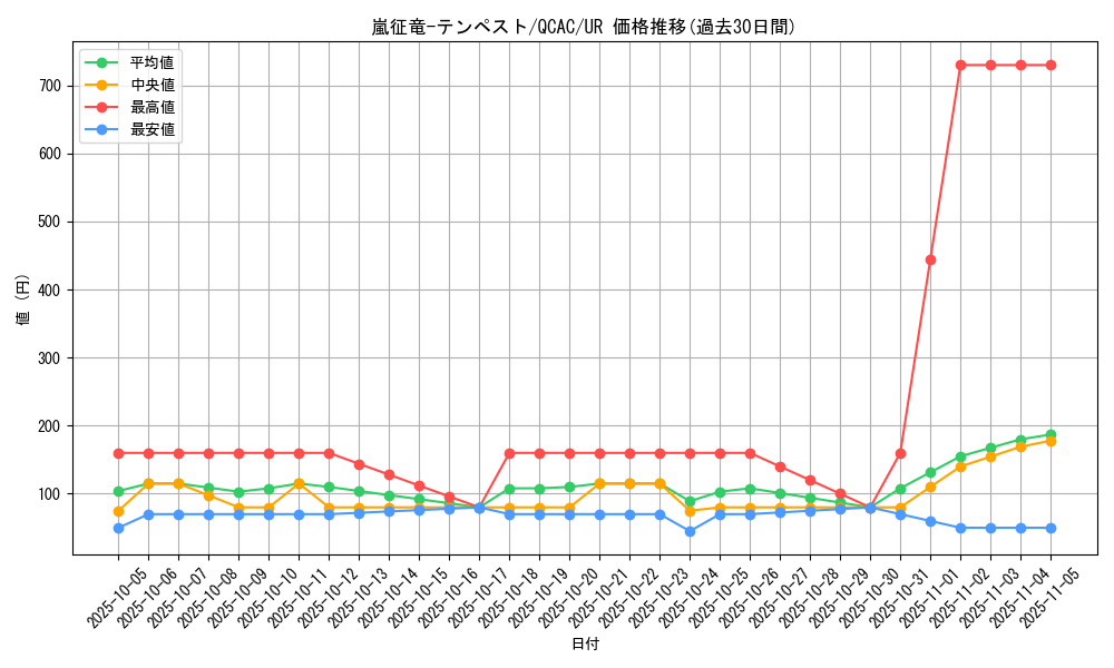 card_7860_series_2361_rarity_7_graph