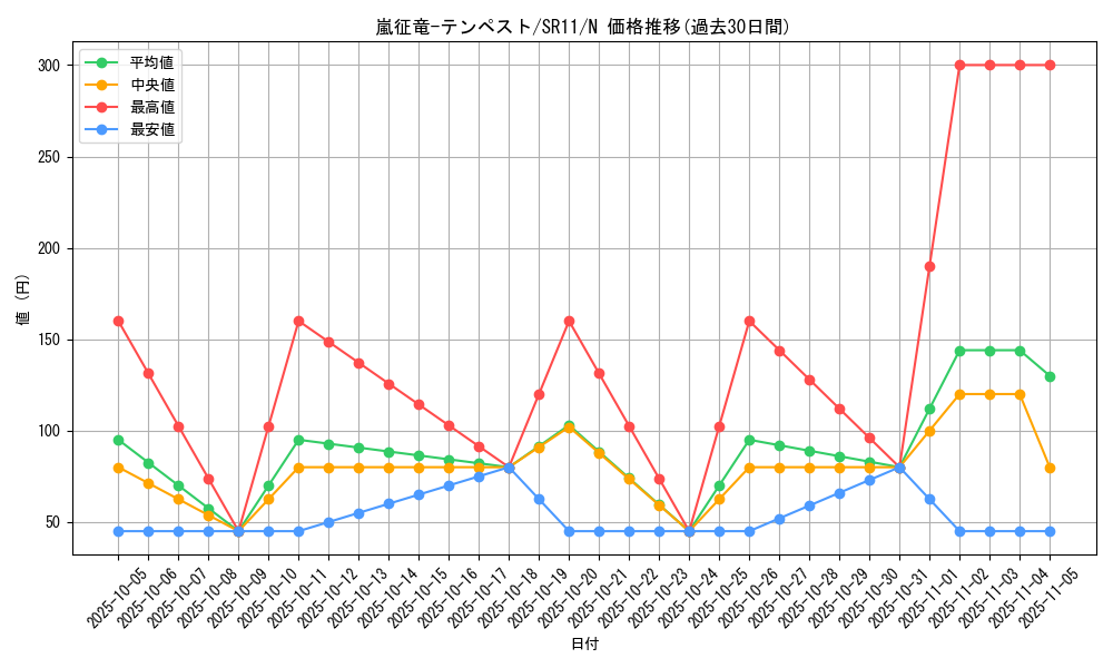 card_7860_series_6798_rarity_1_graph