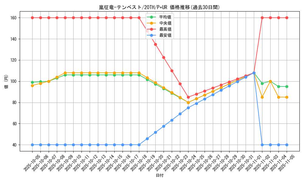 card_7860_series_9185_rarity_495_graph