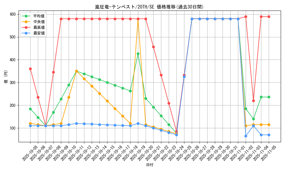 card_7860_series_9185_rarity_5_graph