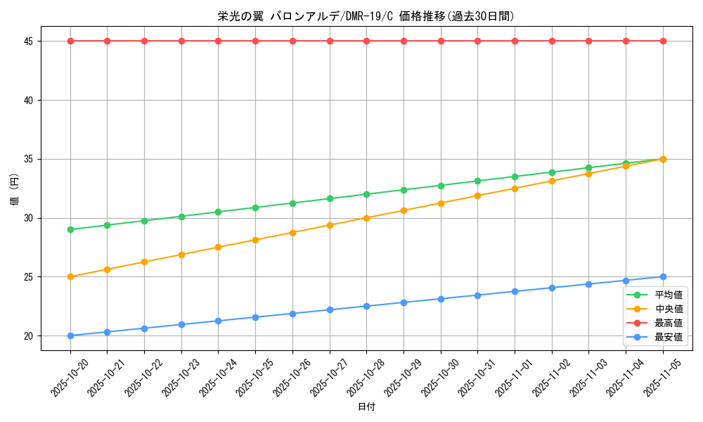 card_78619_series_65463_rarity_101888_graph