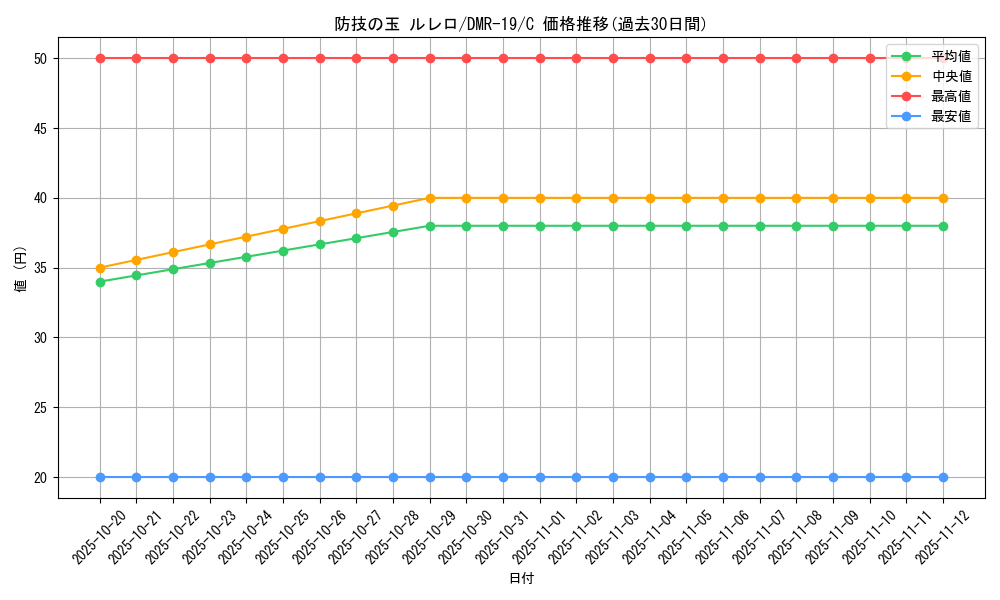 card_78627_series_65463_rarity_101888_graph