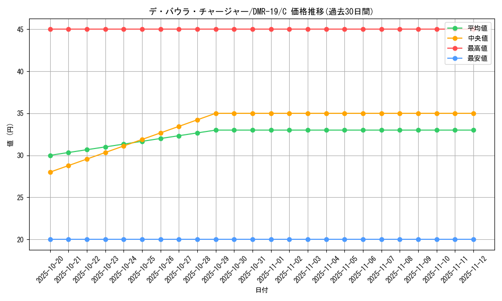card_78653_series_65463_rarity_101888_graph