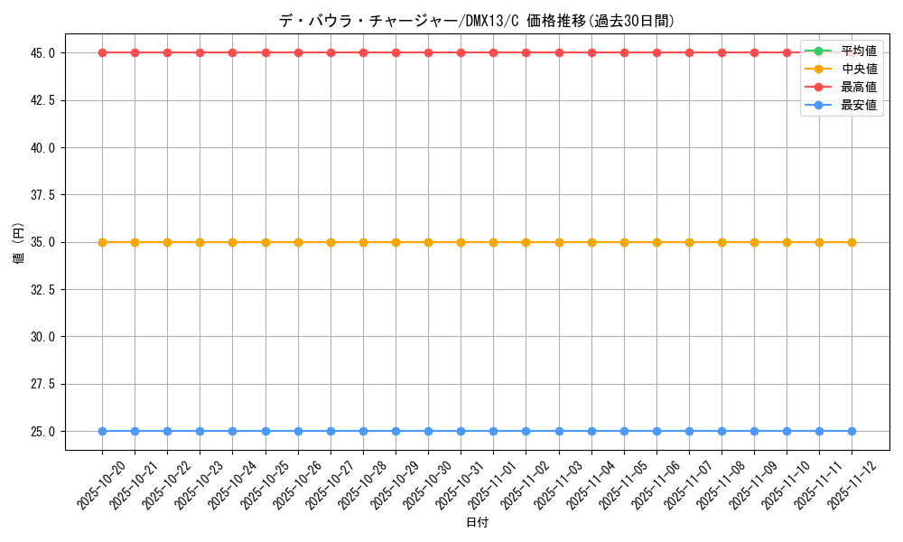 card_78653_series_74177_rarity_101888_graph