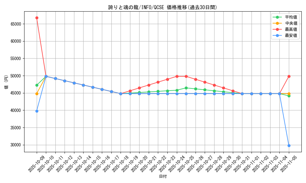 card_786_series_1385_rarity_408_graph