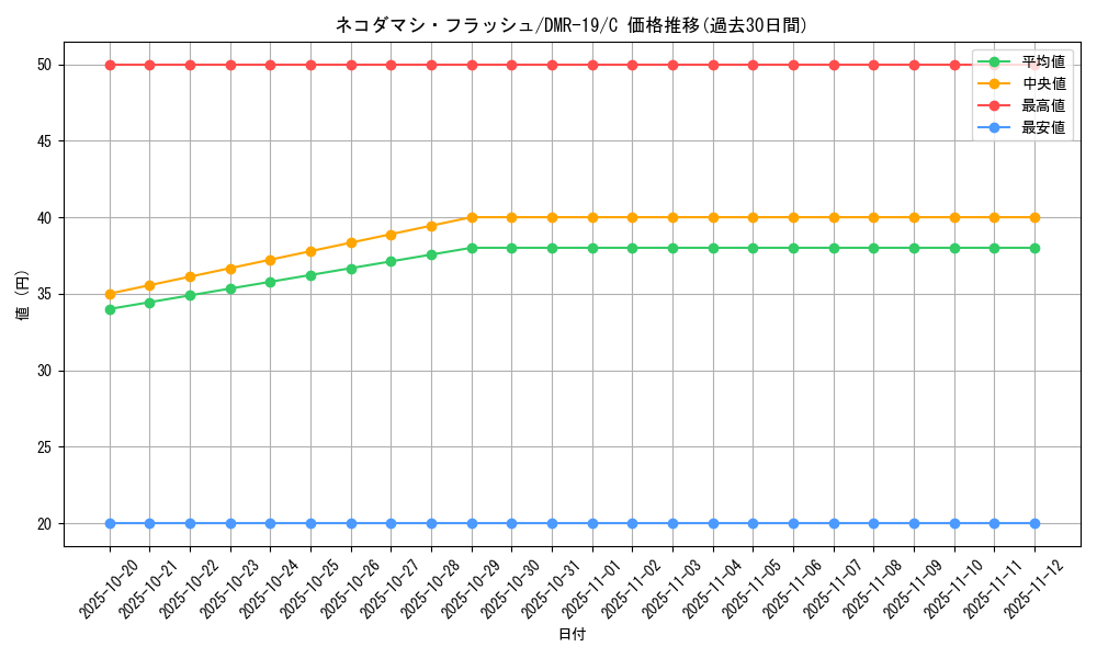 card_78704_series_65463_rarity_101888_graph