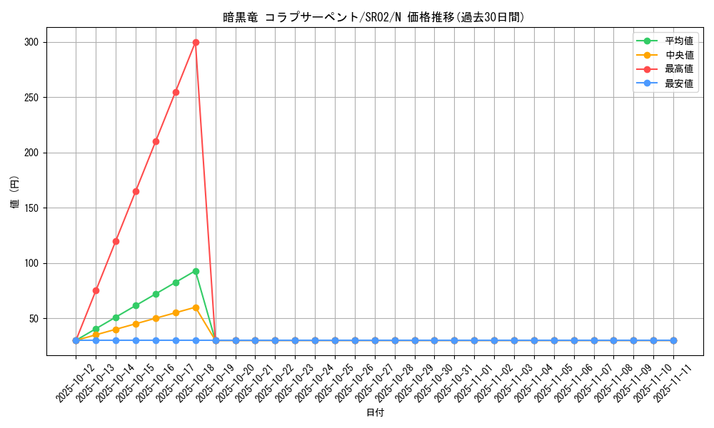 card_7870_series_13844_rarity_1_graph
