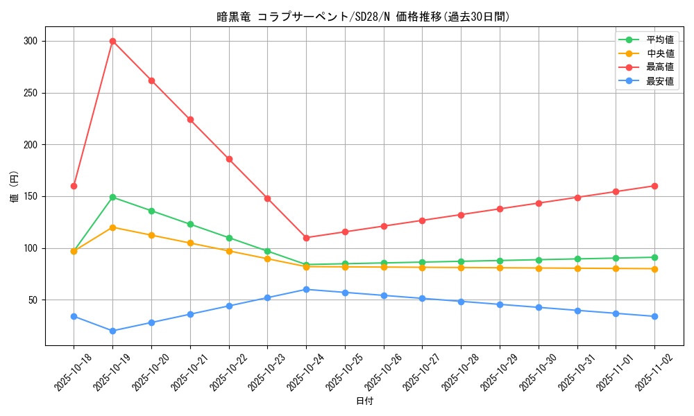 card_7870_series_15595_rarity_1_graph